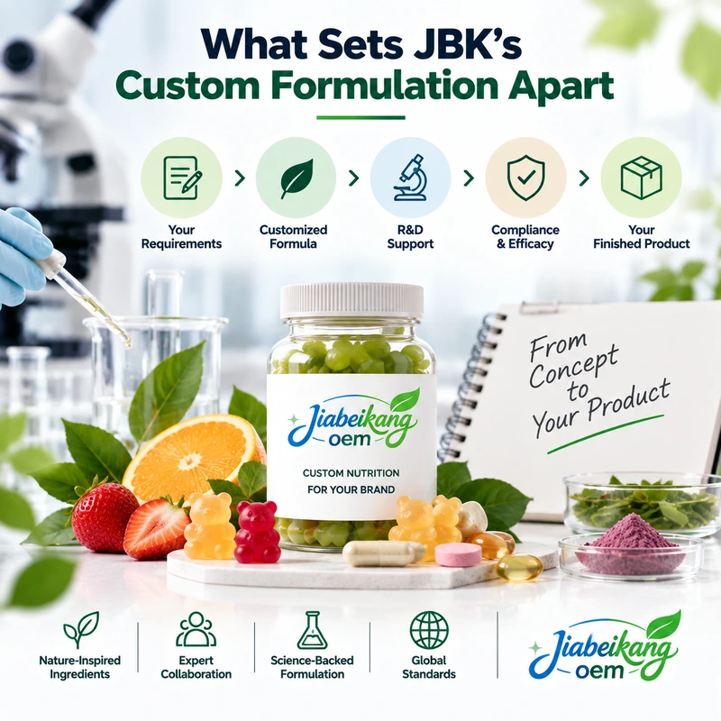 What Sets JBK's Custom Formulation Apart